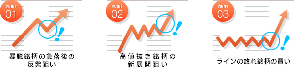 POINT01暴騰銘柄の急落後の反発狙い POINT02暴騰銘柄の底値反発狙い POINT03高値抜き銘柄の新展開狙い