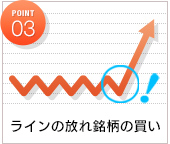 POINT3 ラインの放れ銘柄の買い