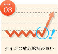 POINT3 ラインの放れ銘柄の買い