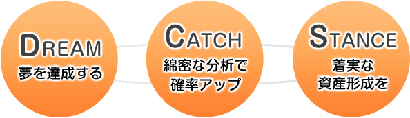 コンセプト