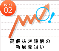 POINT2 高値抜き銘柄の新展開狙い