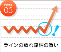 POINT3 ラインの放れ銘柄の買い