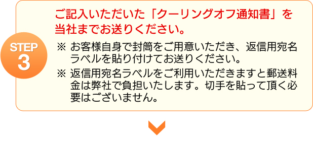 STEP3 ご記入いただいた「クーリングオフ通知書」を当社までお送りください。