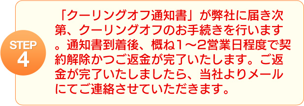 STEP4 「クーリングオフ通知書」が弊社に届き次第、クーリングオフのお手続きを行います。